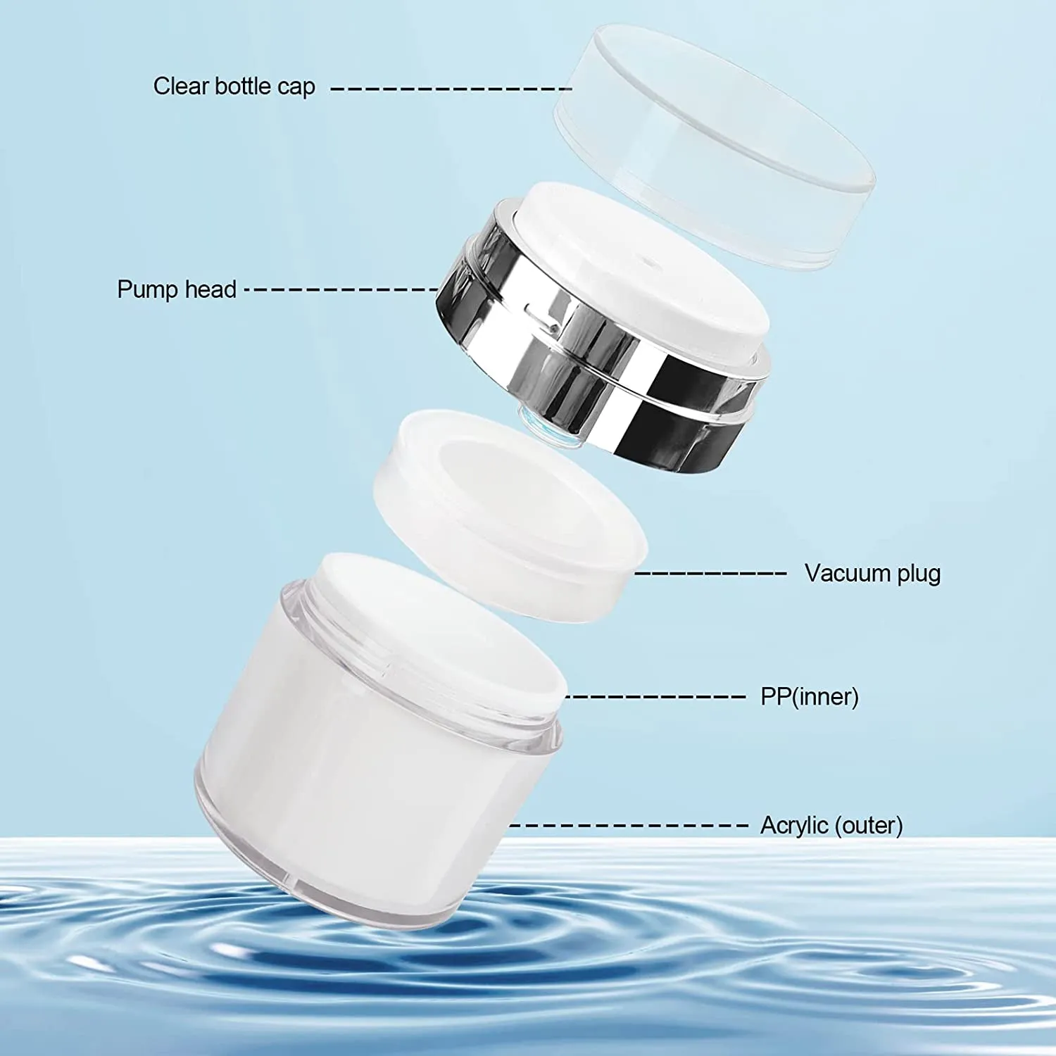 Airless Pump Jar - 0.5 Oz Travel Lotion Container Pump Dispenser for Cream, Refillable Empty Subpackage Jar Vacuum Bottle for Moisturizer, Skincare, Makeup