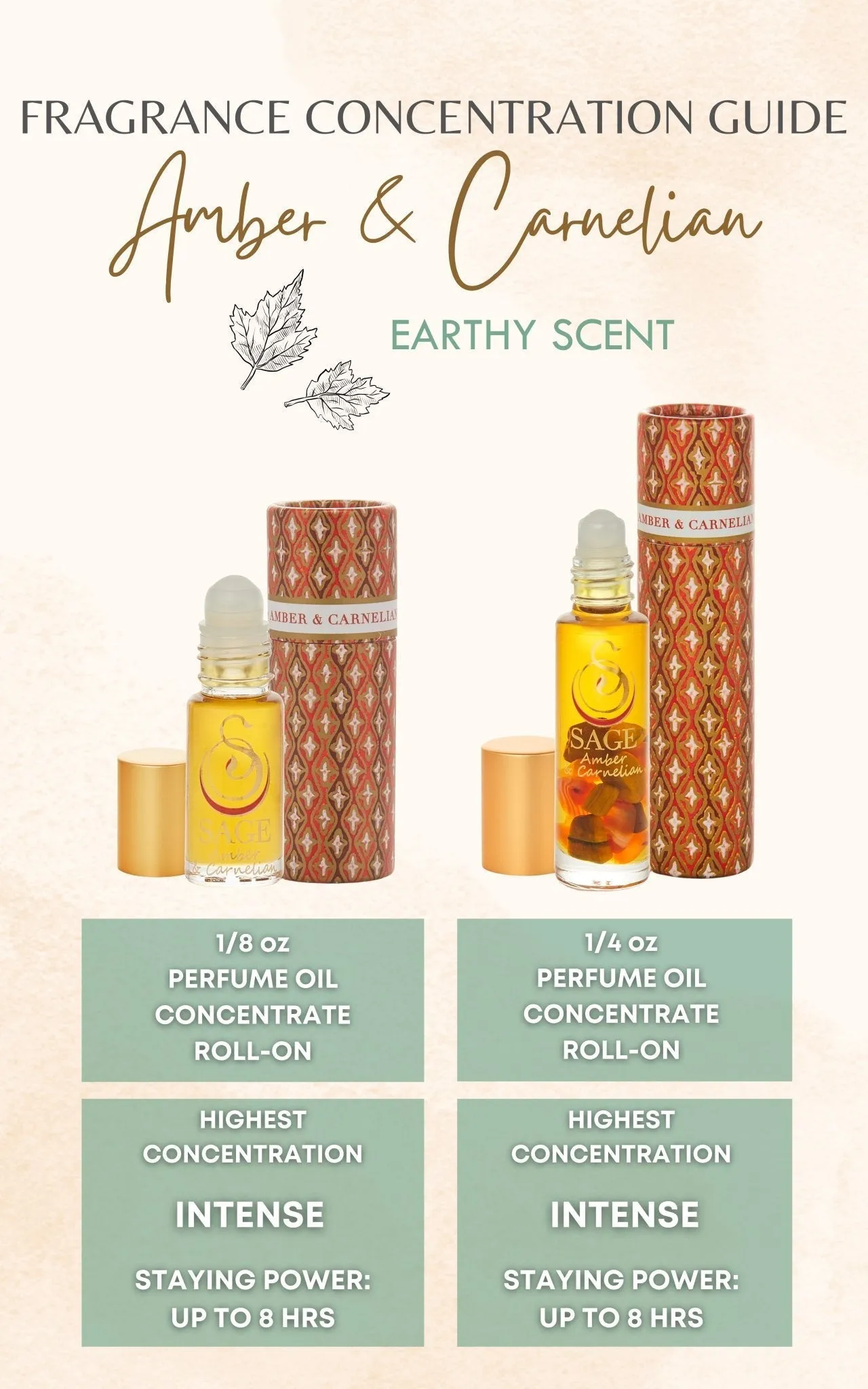 Amber & Carnelian Blend Perfume Oil Concentrate Mini Rollie with Gemstones by Sage