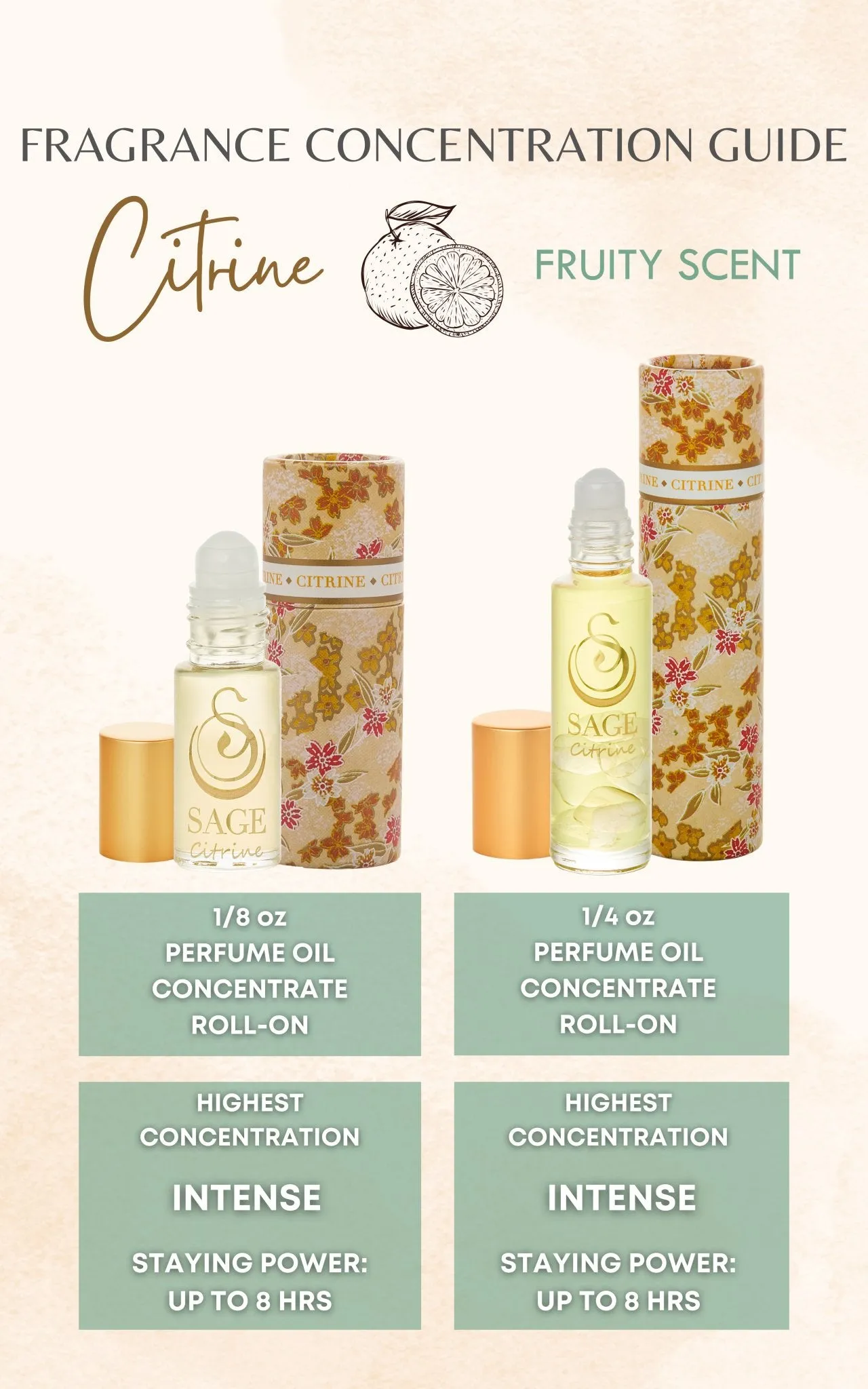 Citrine 1/8 oz Perfume Oil Concentrate Roll-On by Sage