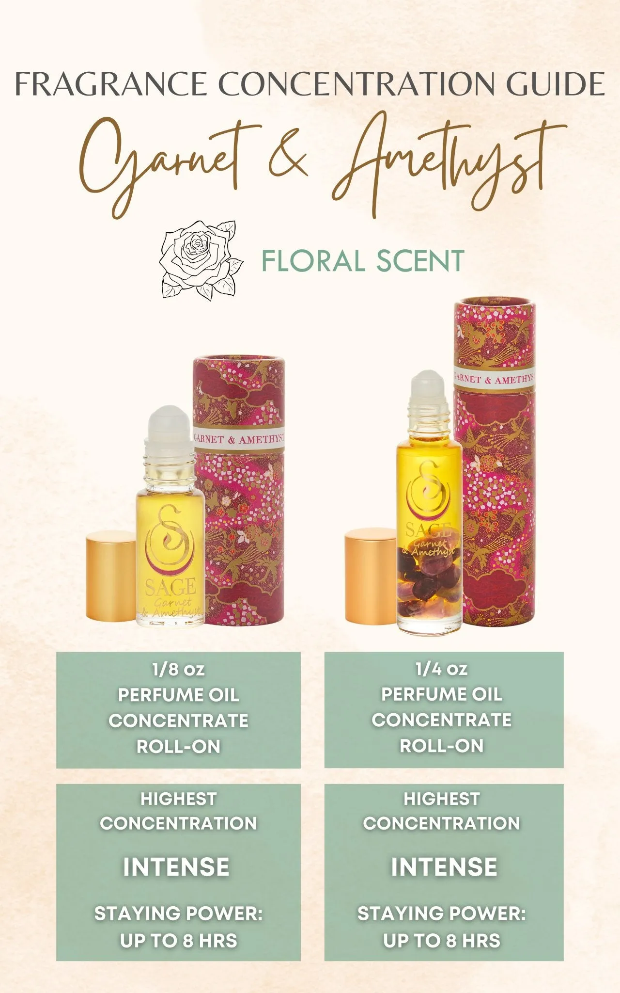 Garnet & Amethyst Blend Perfume Oil Concentrate Mini Rollie by Sage