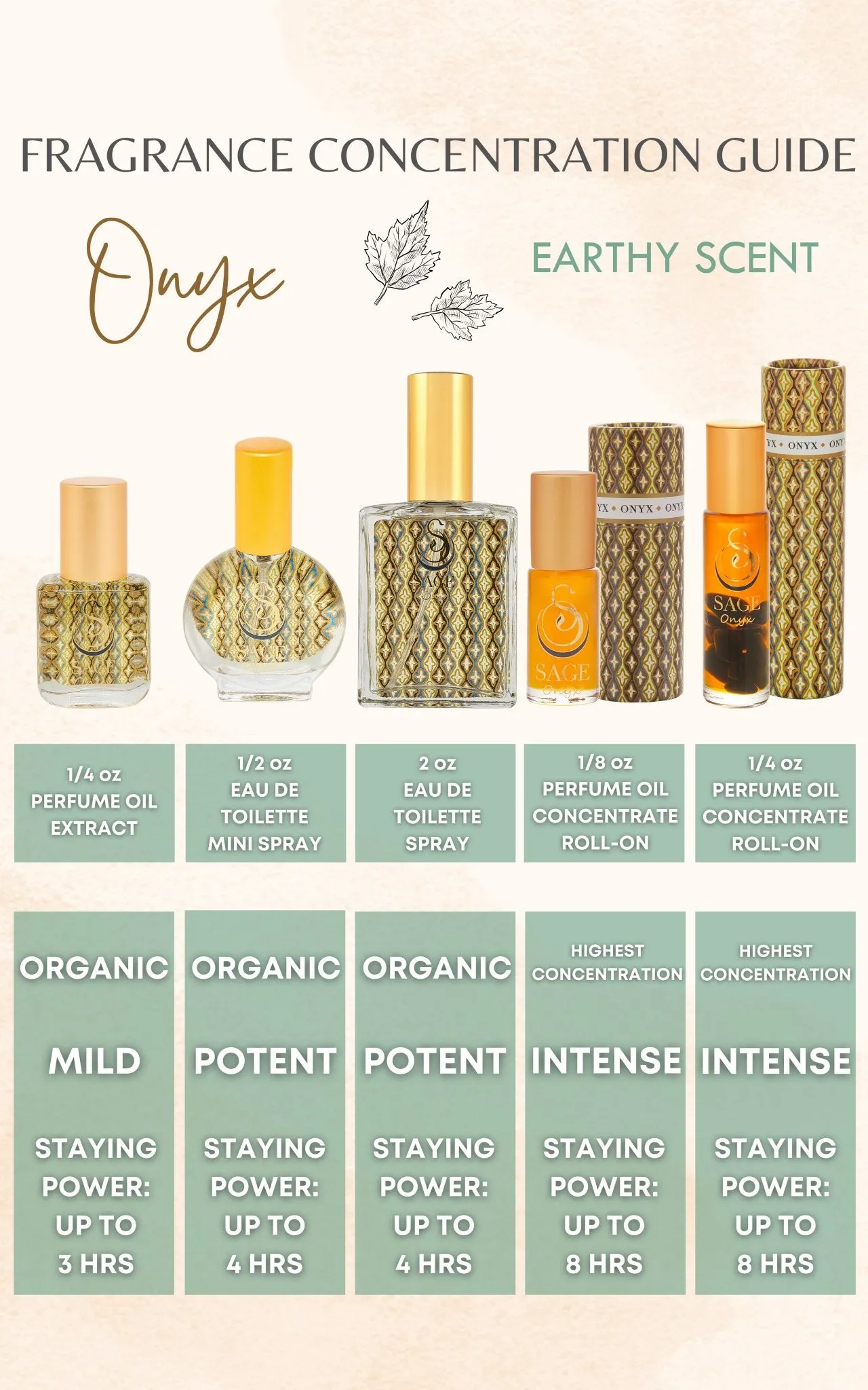 INDULGE ~ ONYX Perfume Oil Concentrate Roll-On and Organic Eau de Toilette Gift Set by Sage