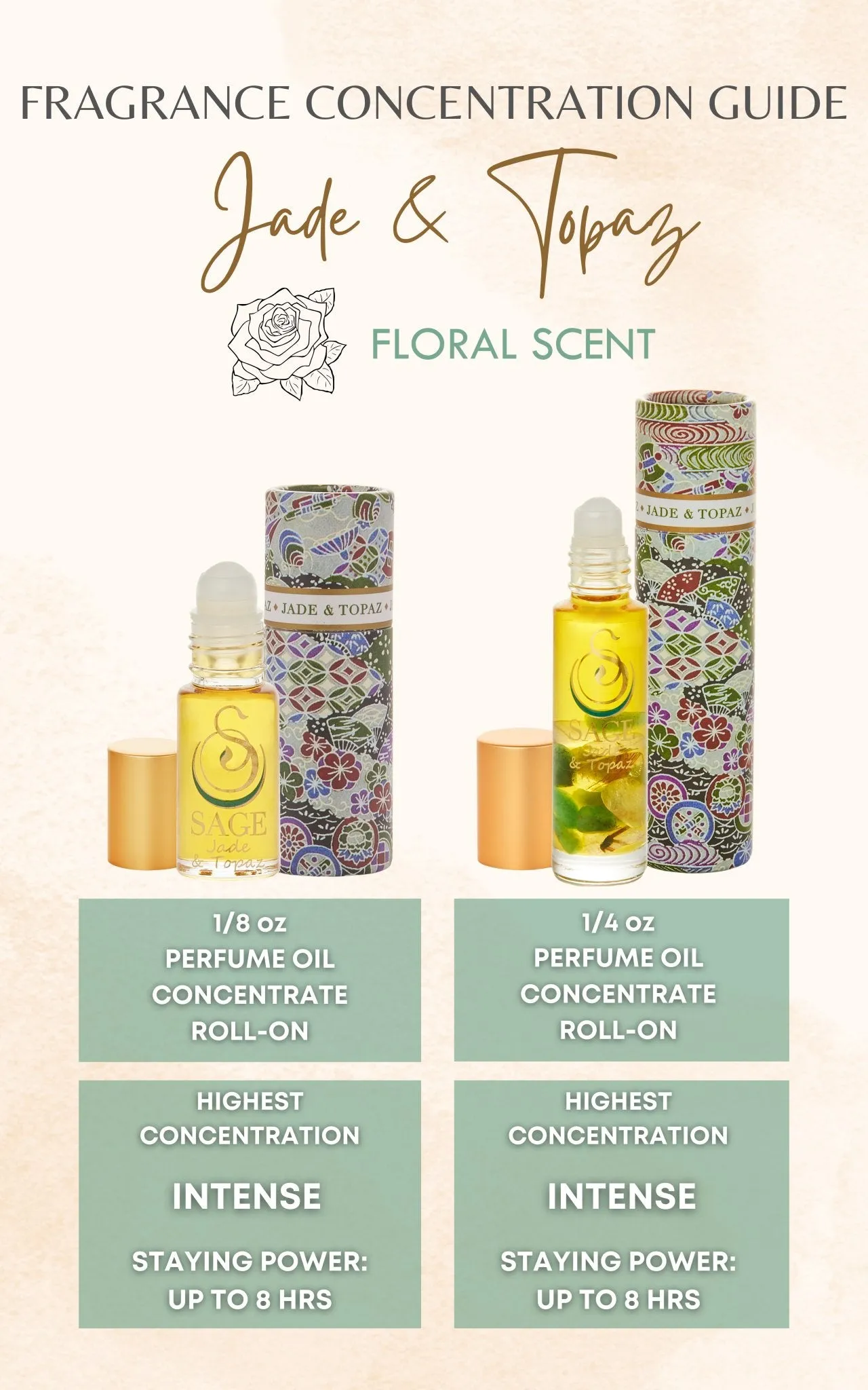 Jade & Topaz Blend Perfume Oil Concentrate Mini Rollie by Sage