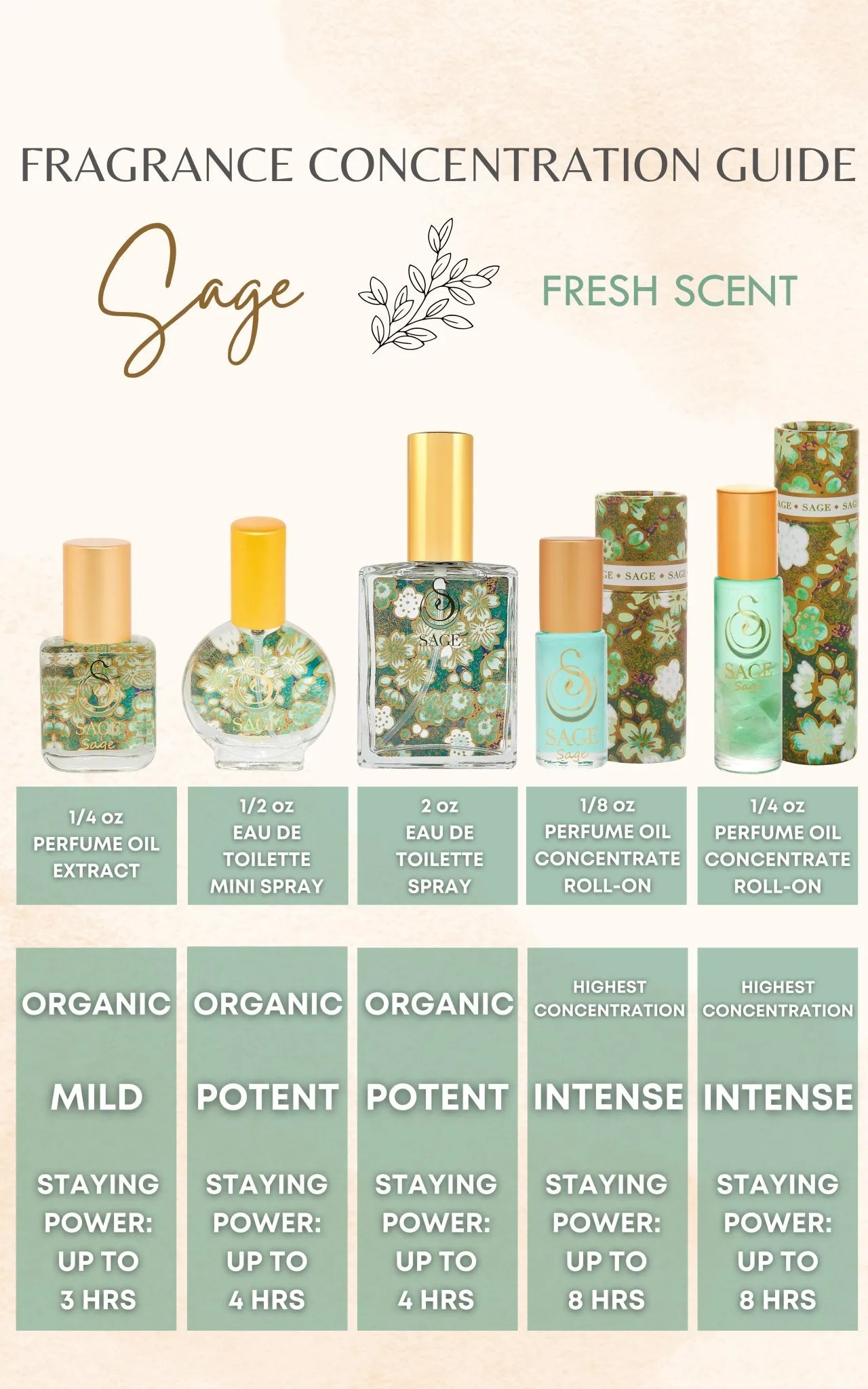Sage Perfume Oil Concentrate Sample by Sage