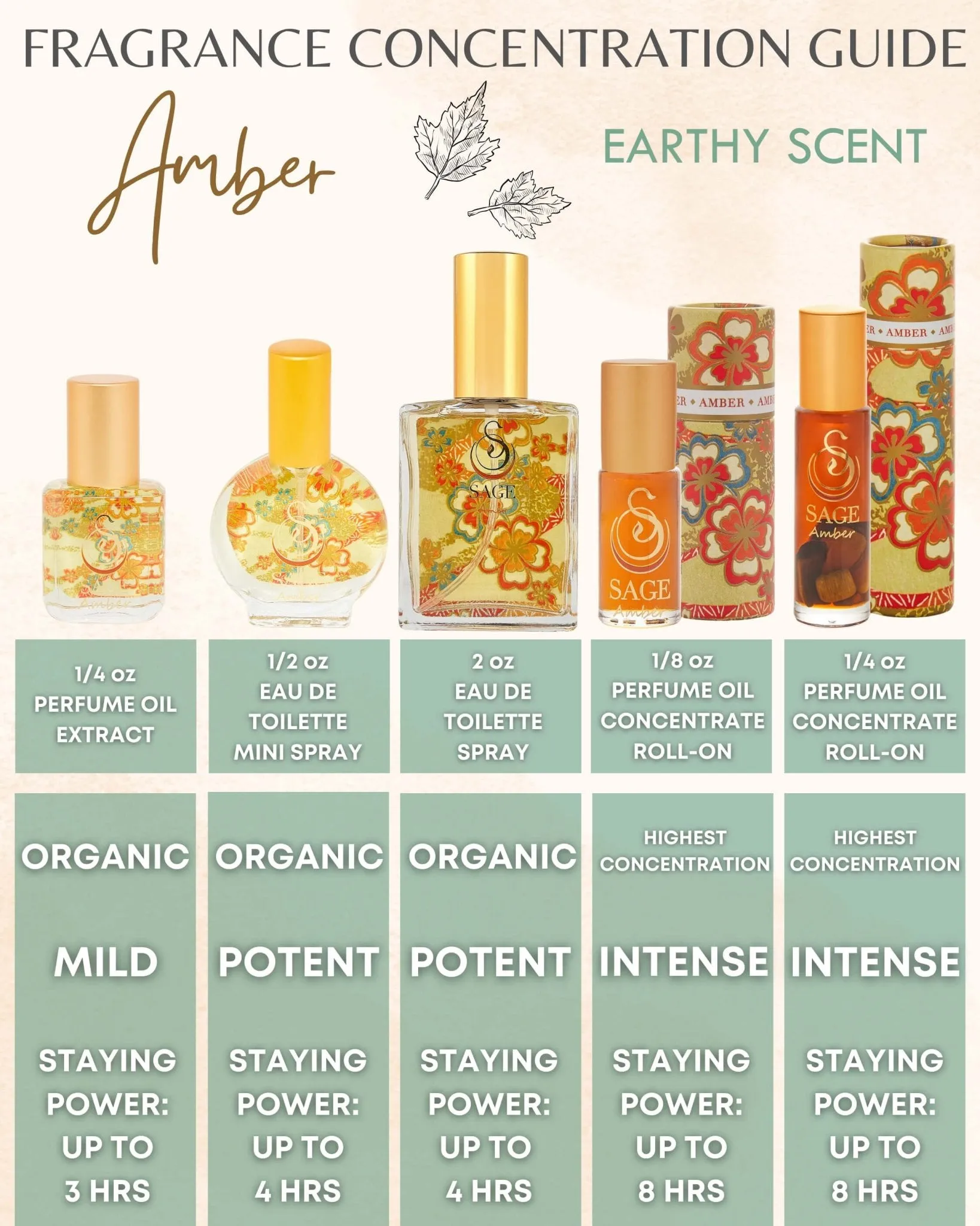 Secret Garden OBSESSION Gift Set ~ 1/8 oz Perfume Oil Concentrate Roll-On, 2 oz Organic Eau de Toilette, and 1/2 oz Organic Eau de Toilette Mini with Gemstone