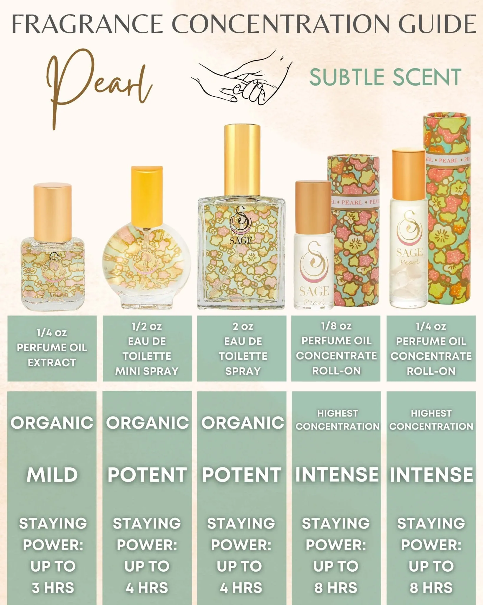 Secret Garden OBSESSION Gift Set ~ 1/8 oz Perfume Oil Concentrate Roll-On, 2 oz Organic Eau de Toilette, and 1/2 oz Organic Eau de Toilette Mini with Gemstone