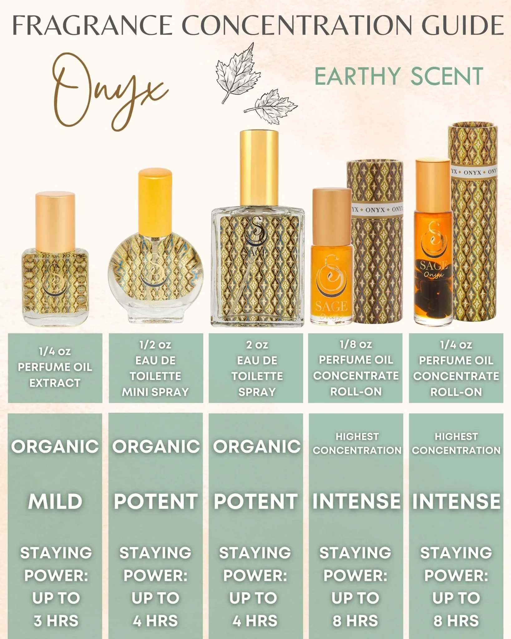 Secret Garden OBSESSION Gift Set ~ 1/8 oz Perfume Oil Concentrate Roll-On, 2 oz Organic Eau de Toilette, and 1/2 oz Organic Eau de Toilette Mini with Gemstone