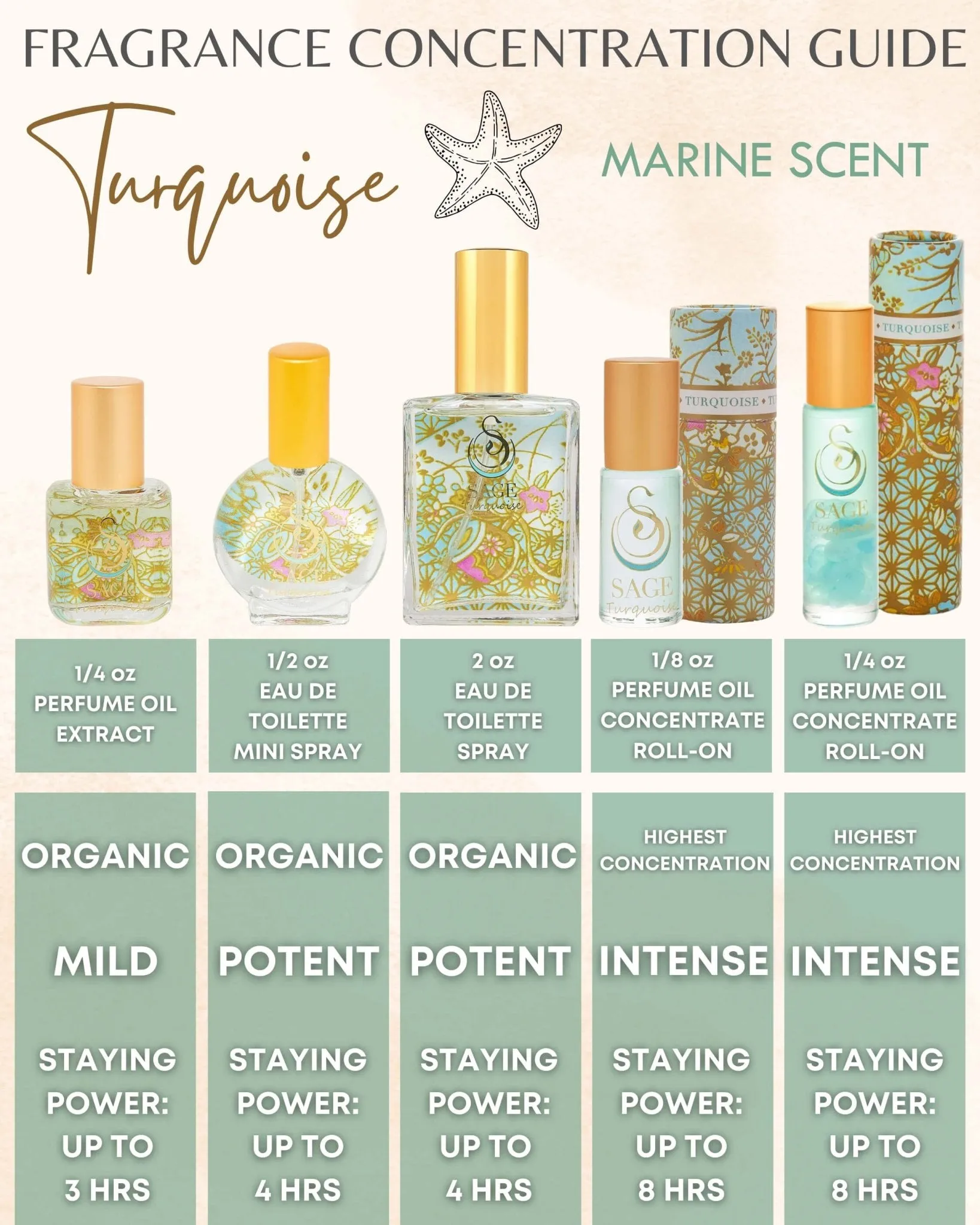 Secret Garden OBSESSION Gift Set ~ 1/8 oz Perfume Oil Concentrate Roll-On, 2 oz Organic Eau de Toilette, and 1/2 oz Organic Eau de Toilette Mini with Gemstone