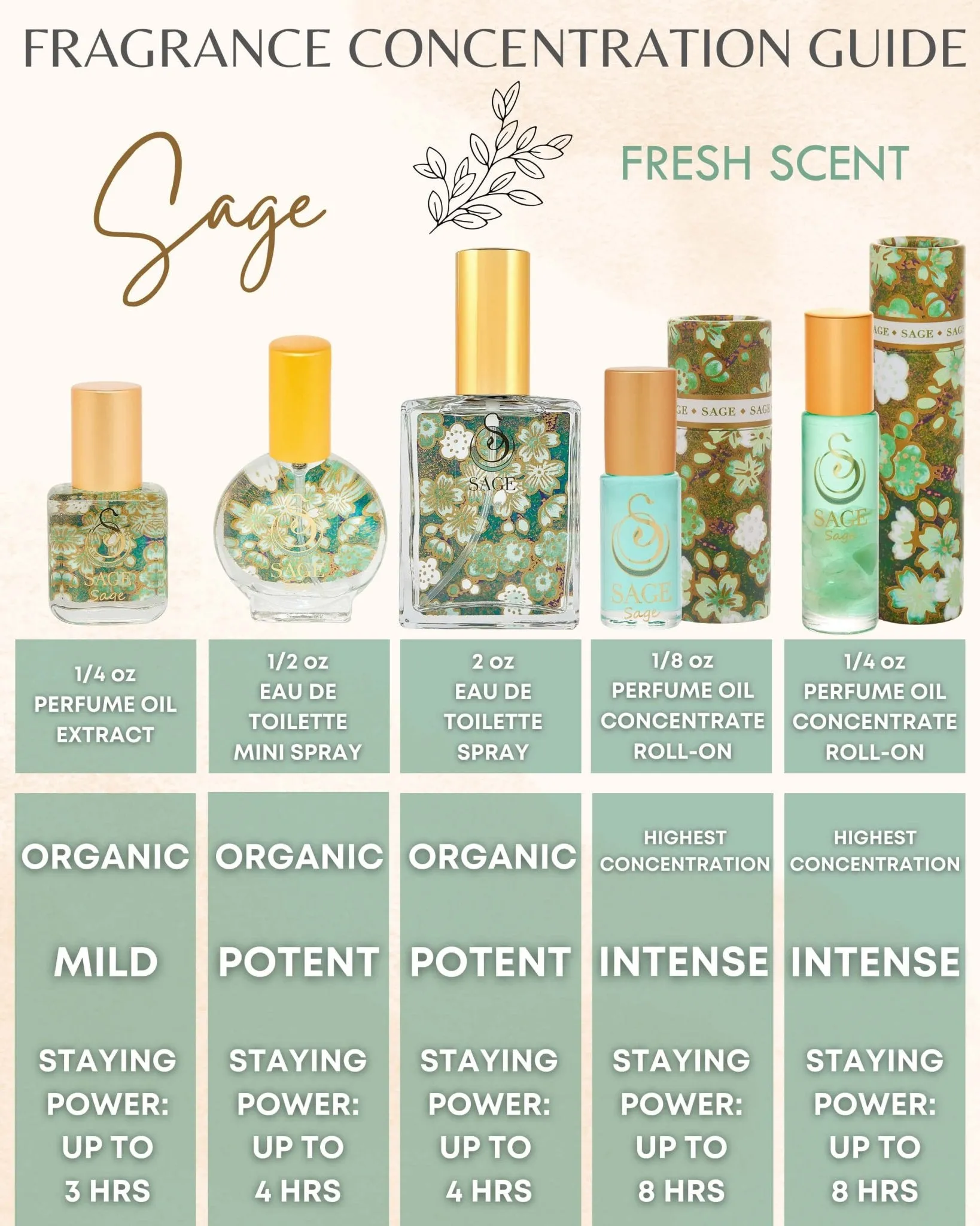 Secret Garden OBSESSION Gift Set ~ 1/8 oz Perfume Oil Concentrate Roll-On, 2 oz Organic Eau de Toilette, and 1/2 oz Organic Eau de Toilette Mini with Gemstone