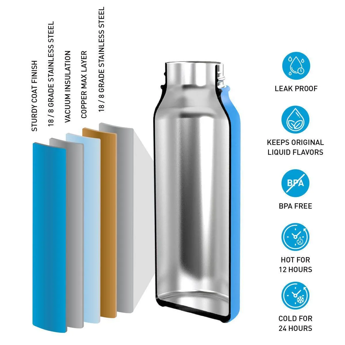 Surflogic Wide Mouth Insulated Bottle