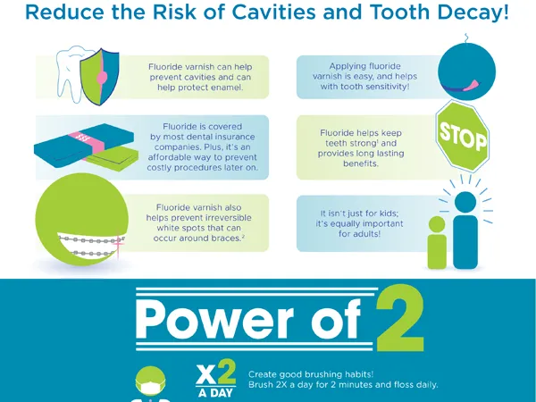 Ultradent™ Enamelast™ Fluoride Varnish Marketing Literature for Dental Practices